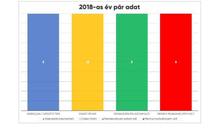 2018-as adatok - tothszabolcs.hu
